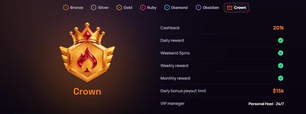 Blaze Spins Casino Crown VIP tier with 20% cashback, daily rewards, weekend spins, a $15k daily bonus payout limit and 24/7 personal host
